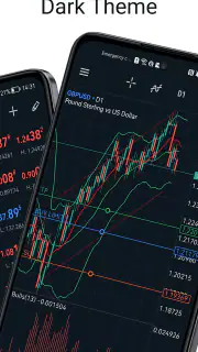 MetaTrader 5 — Forex, Stocks screenshot 8