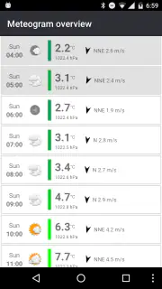 Meteogram - Donate screenshot 7