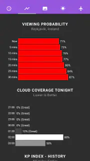 My Aurora Forecast & Alerts screenshot 3