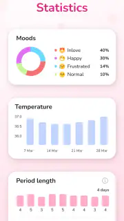 Period Tracker and Calendar screenshot 5