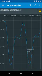 NOAA Weather & Tides screenshot 7