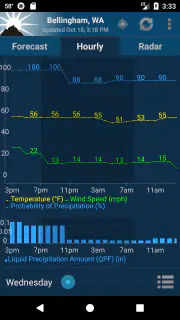 NOAA Weather Unofficial (Pro) screenshot 4