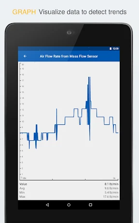 OBD Auto Doctor: OBD2 Scanner screenshot