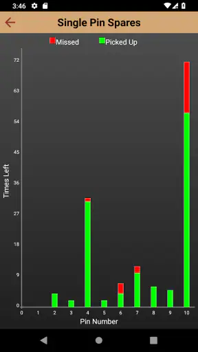 PinPal screenshot