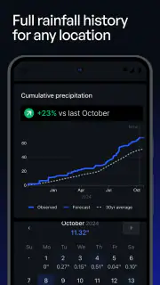 Precip – Rain Totals & Weather screenshot 3