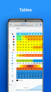 PredictWind - Marine Forecasts screenshot 5