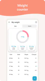 Pregnancy Tracker & Day by Day screenshot 7