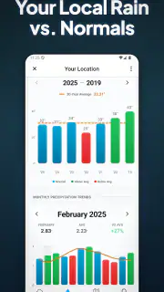 RainDrop: Virtual Rain Gauge screenshot 8