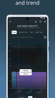 RiverApp - River levels screenshot 2