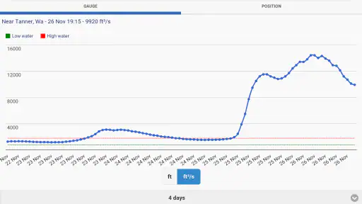 RiverApp - River levels screenshot 8