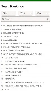 Soccer Rankings screenshot 1