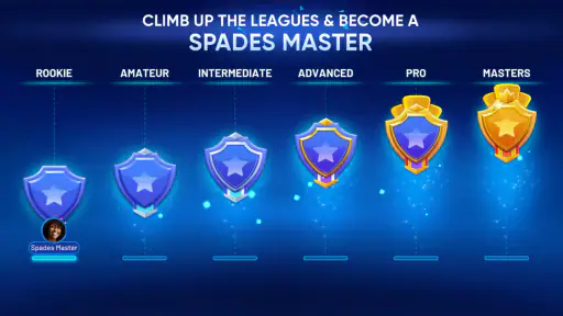 Spades Masters - Card Game screenshot 4
