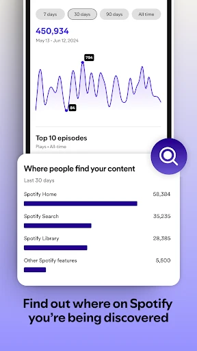 Spotify for Creators screenshot