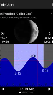 Tide Table Chart screenshot 1