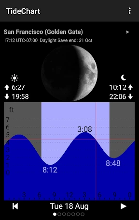 Tide Table Chart screenshot