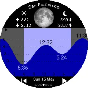 Tide Table Chart screenshot 7