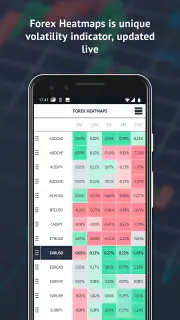 Trading Room - Forex signals a screenshot 2