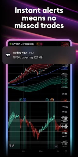 TradingView: Track All Markets screenshot