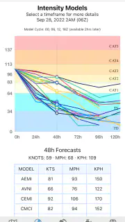 Tropical Hurricane Tracker screenshot 5