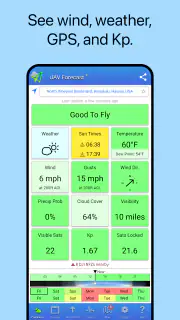 UAV Forecast for Drone Pilots screenshot 1
