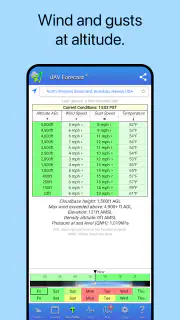 UAV Forecast for Drone Pilots screenshot 3