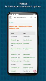 Veterinary Advisor: Dogs Cats screenshot 4