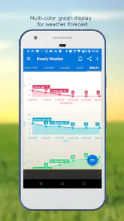 Weather & Clock Widget Plus screenshot 6