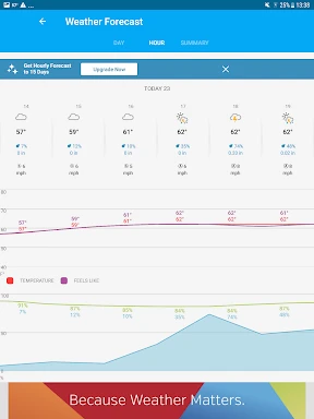 Weather data & microclimate :  screenshot
