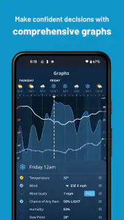 Weatherzone: Weather Forecasts screenshot 3