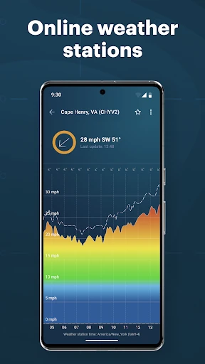 Windy.app - Enhanced forecast screenshot