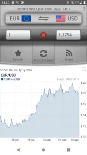 Convertisseur de devise Facile screenshot 5