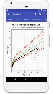 Courbes de Croissance screenshot 2