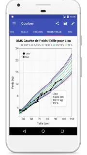 Courbes de Croissance screenshot 3