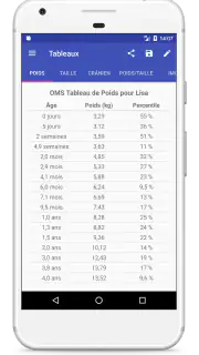 Courbes de Croissance screenshot 5