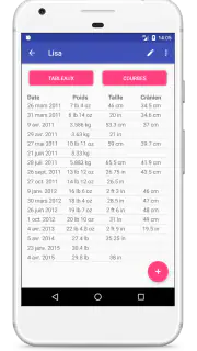 Courbes de Croissance screenshot 6