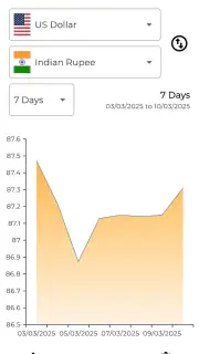 DollarWise Currency Converter screenshot 3