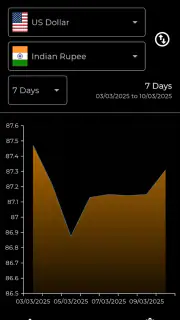 DollarWise Currency Converter screenshot 8
