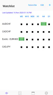 Easy EMA Cross (5,20) screenshot 7