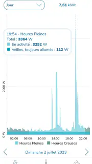 Econobox de Vattenfall screenshot 3