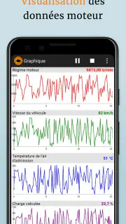 EOBD Facile - Car Scanner OBD2 screenshot 6