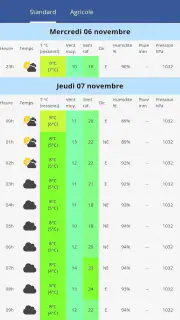 Eole, la météo de chez vous ! screenshot 2