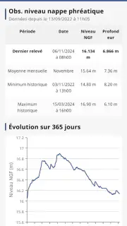 Eole, la météo de chez vous ! screenshot 3