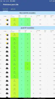 Eole, la météo de chez vous ! screenshot 5