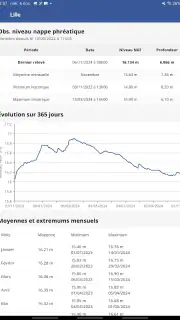 Eole, la météo de chez vous ! screenshot 6