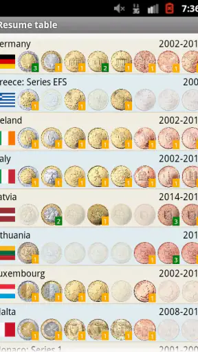 EURik: Pièces Euro screenshot