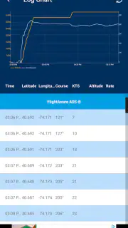 FlightAware Suivi de vols screenshot 4