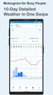 Foreca Weather screenshot 6