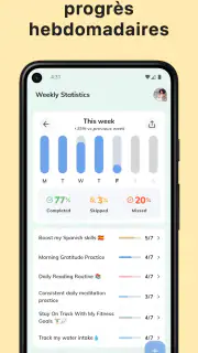 Habit Tracker: Habit It screenshot 5