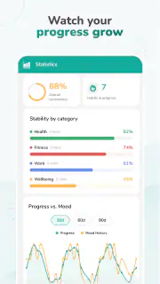 Habitude: Habitudes & Routine screenshot 7