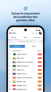 IQAir AirVisual | Qualité Air screenshot 4